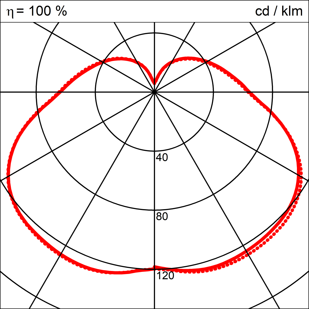Lichtverteilungskurve der Leuchte EIK LED DIREKT 540x540x540