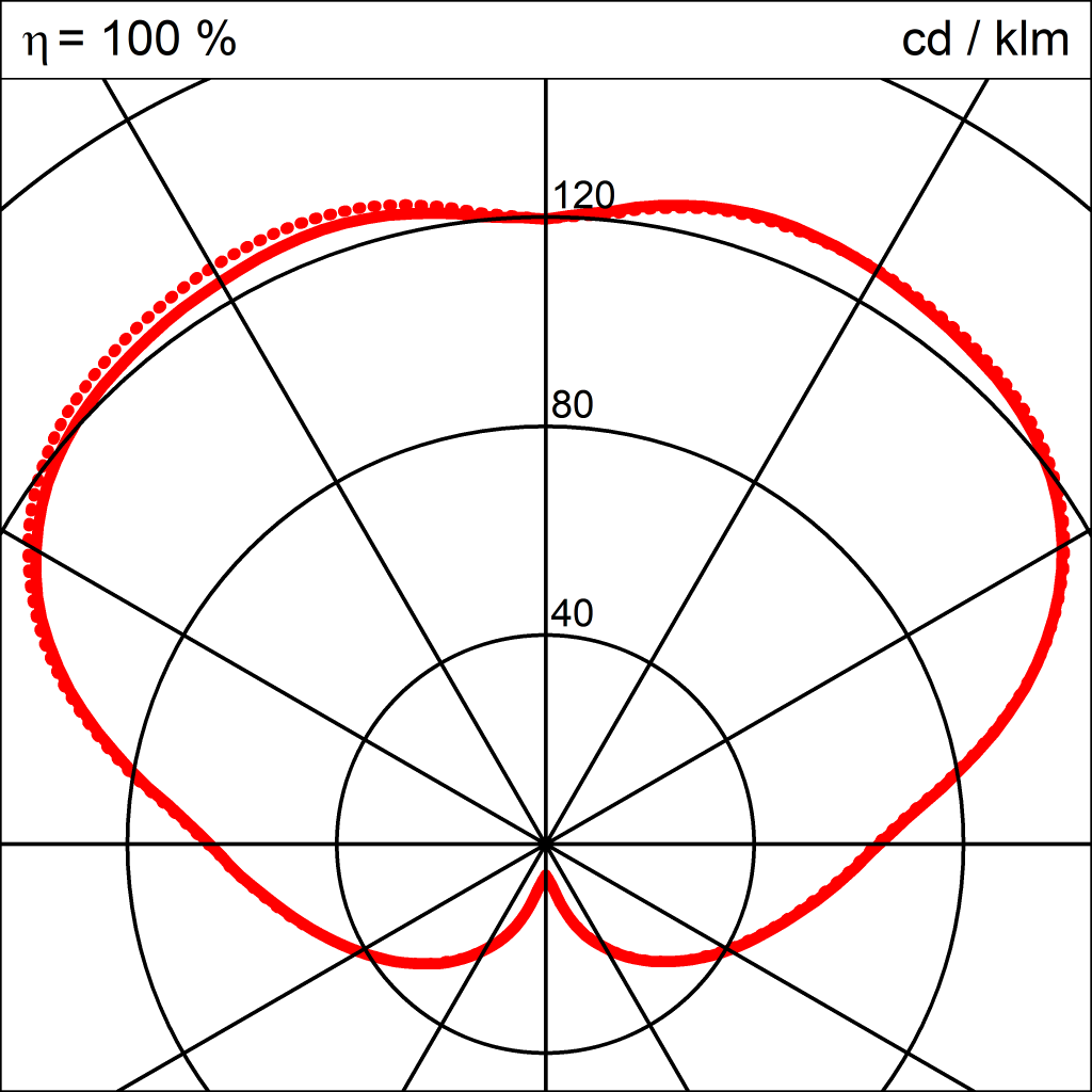 Lichtverteilungskurve der Leuchte EIK LED STEHLEUCHTE 540x540x540