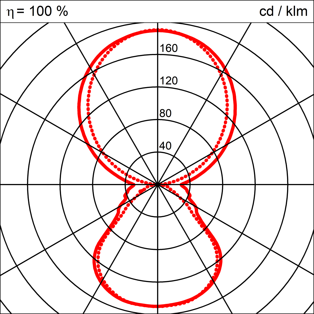 Lichtverteilungskurve der Leuchte LARS LED PENDEL 1200