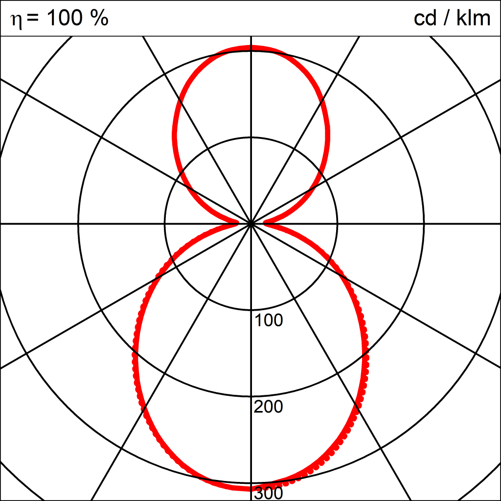 Lichtverteilungskurve der Leuchte MONA LED STEHLEUCHTE 600x160