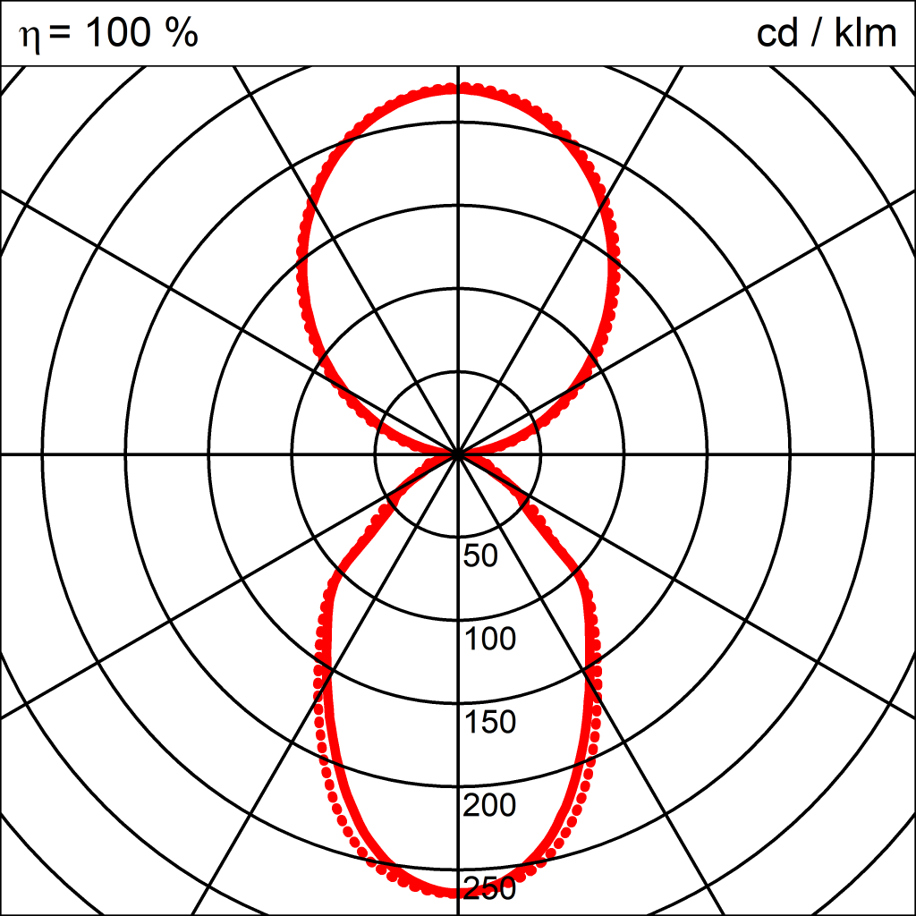 Lichtverteilungskurve der Leuchte NILS LED PENDEL 1500