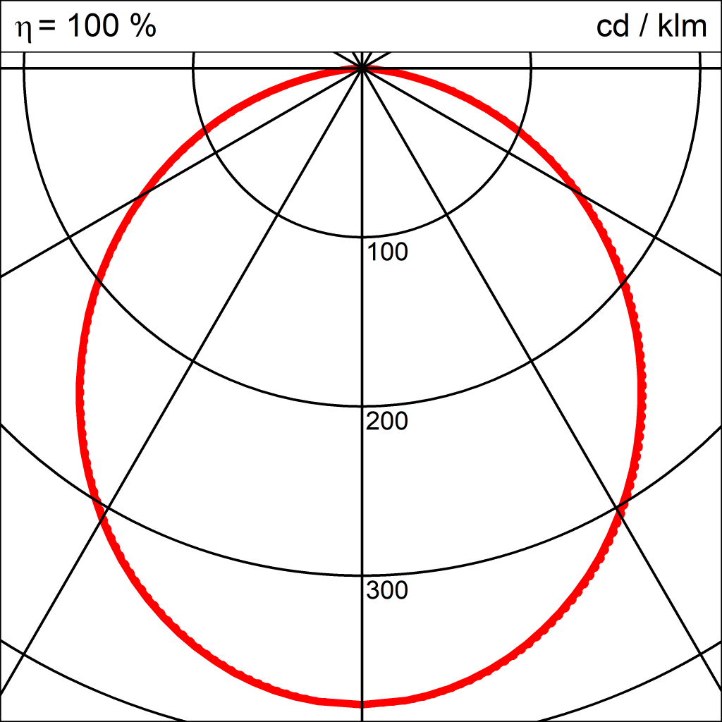 Lichtverteilungskurve der Leuchte PI LED PENDEL TIEFSTRAHLEND 1250