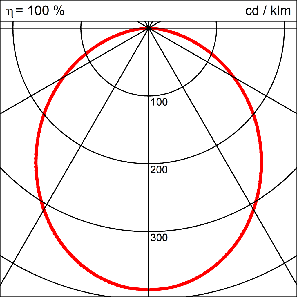 Lichtverteilungskurve der Leuchte RHO LED DIREKT 150x1990