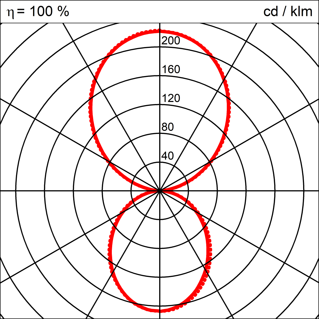 Lichtverteilungskurve der Leuchte RHO-R LED PENDEL 150x1990
