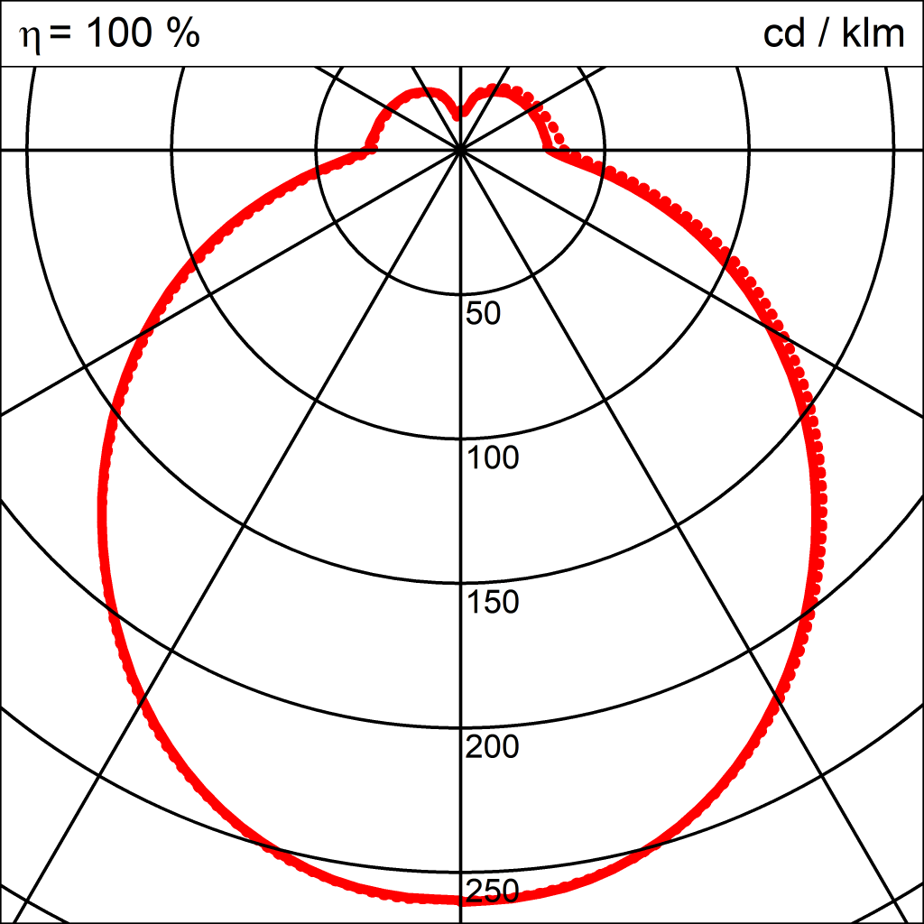 Lichtverteilungskurve der Leuchte RON LED PENDELROHR 400