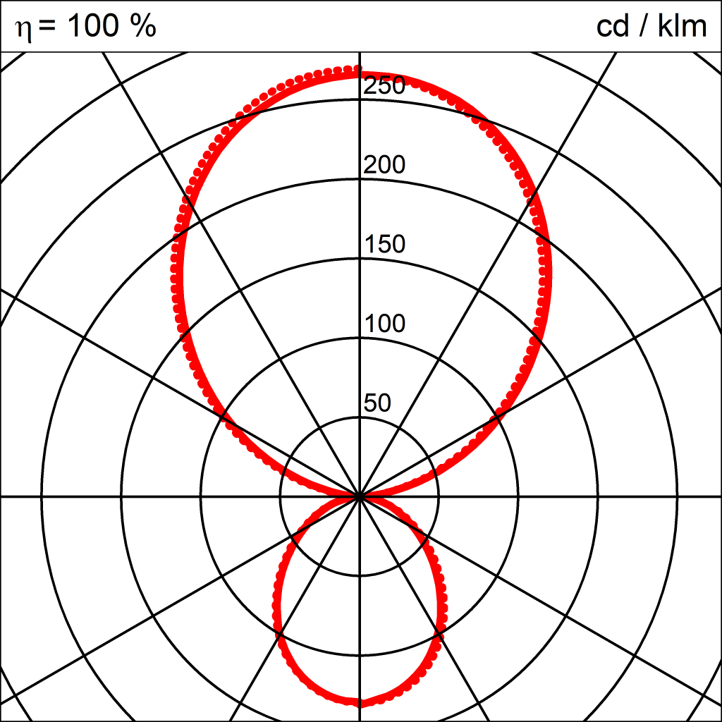 Lichtverteilungskurve der Leuchte TAU LED STEHLEUCHTE II 1160