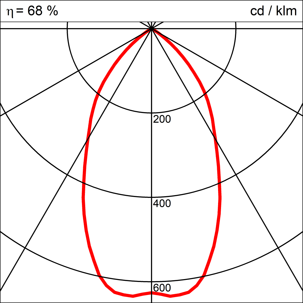 Lichtverteilungskurve der Leuchte TIEFSTRAHLER PENDEL 354