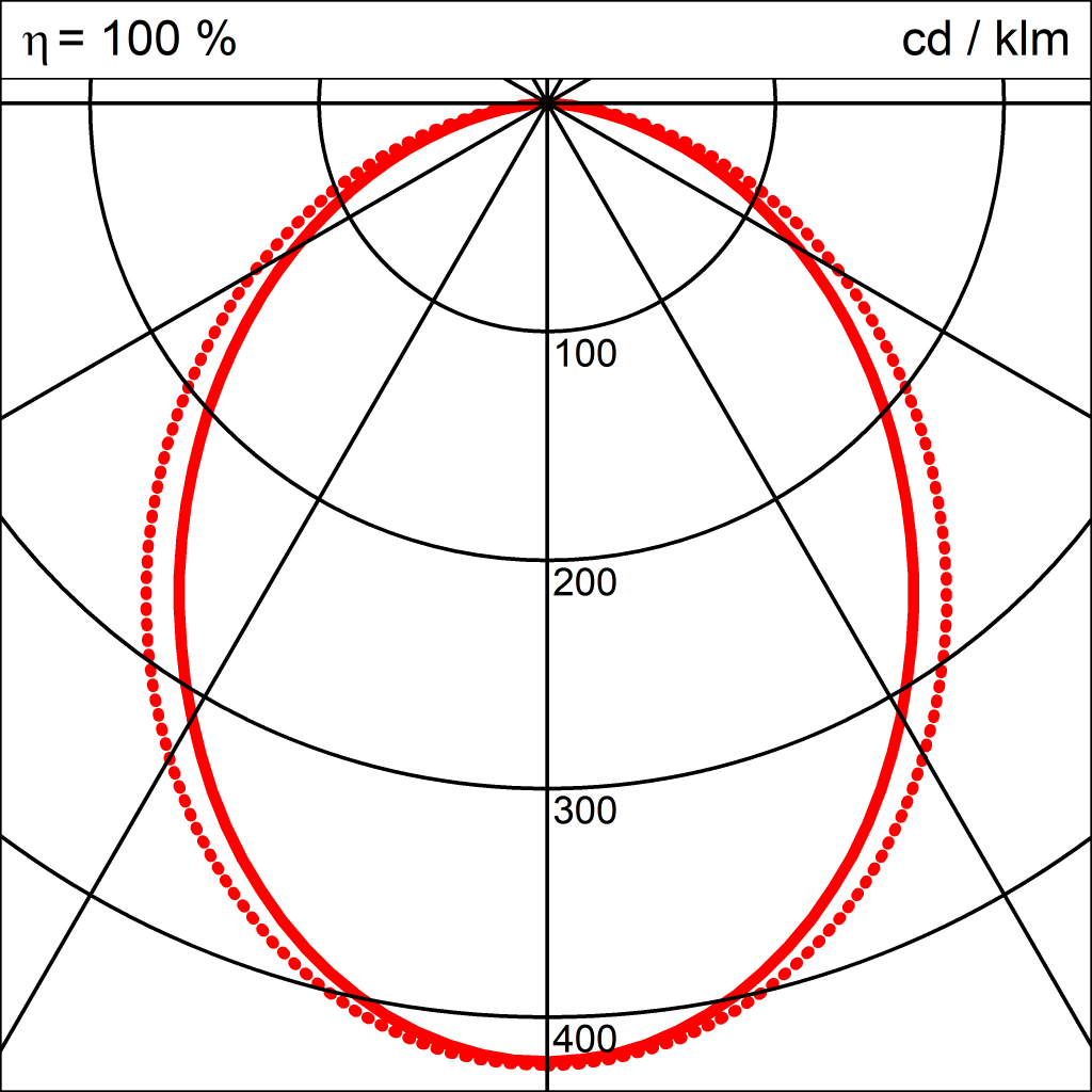 Lichtverteilungskurve der Leuchte U70 LED PENDEL 3390