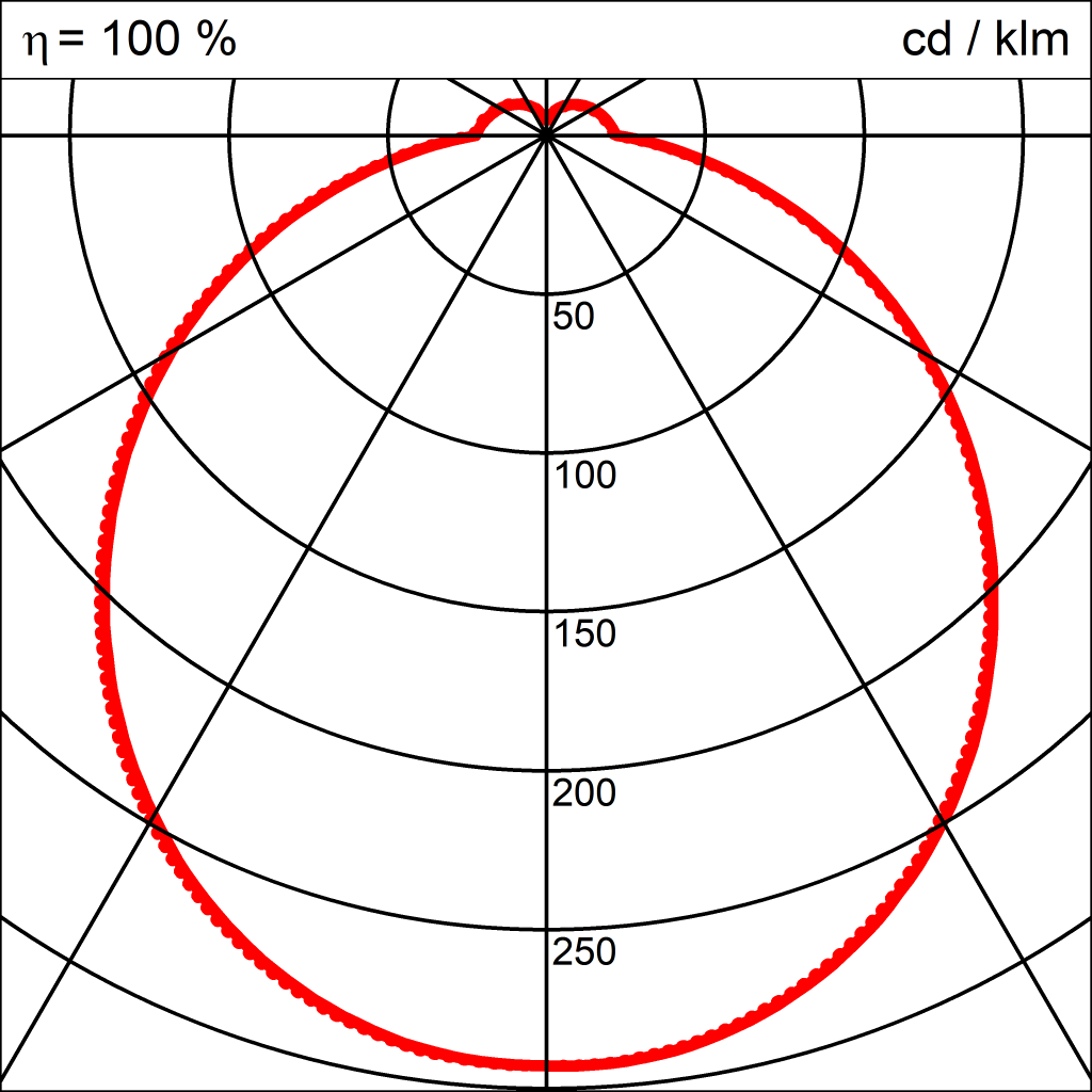 Lichtverteilungskurve der Leuchte DISC LED PENDELROHR 330