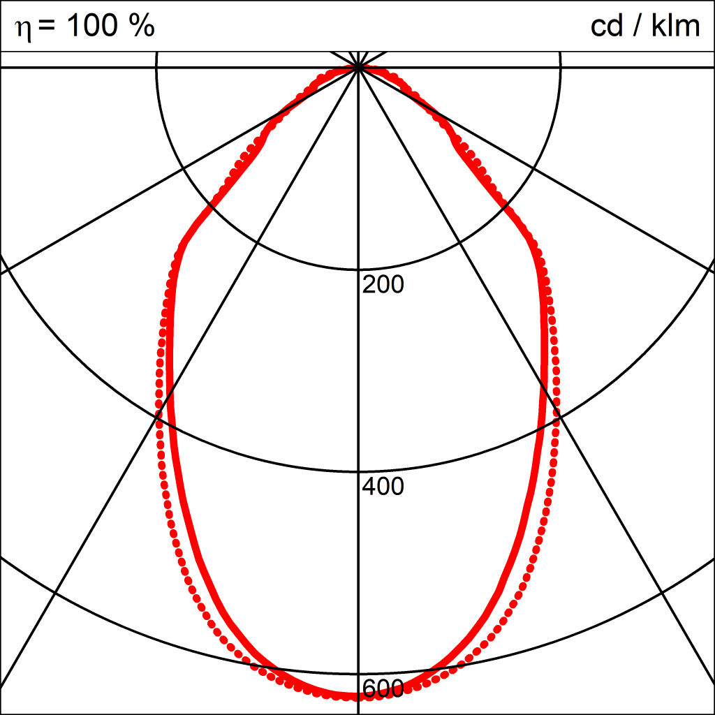 Lichtverteilungskurve der Leuchte NILS LED DIREKT 1200