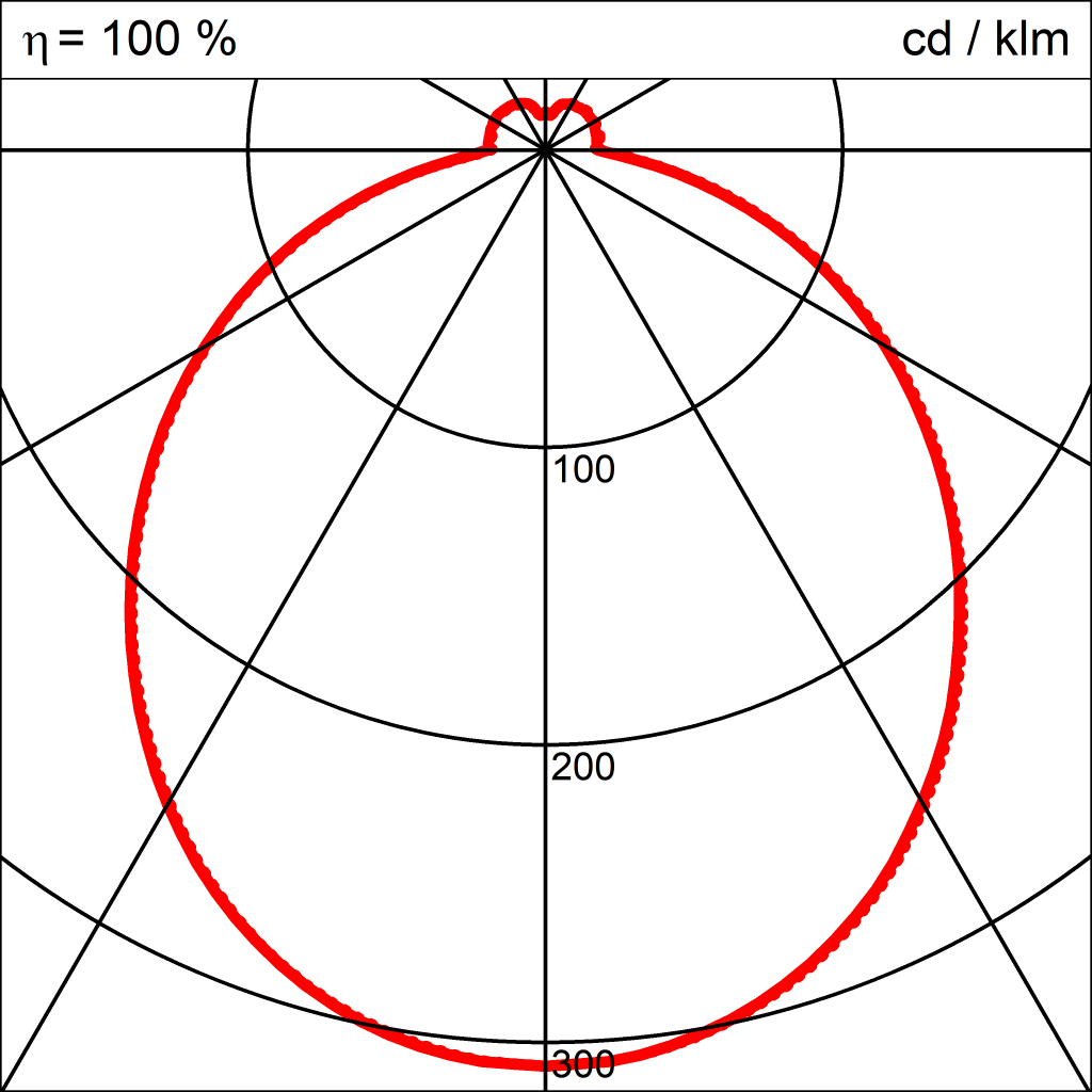 Lichtverteilungskurve der Leuchte OLI LED PENDELROHR 610