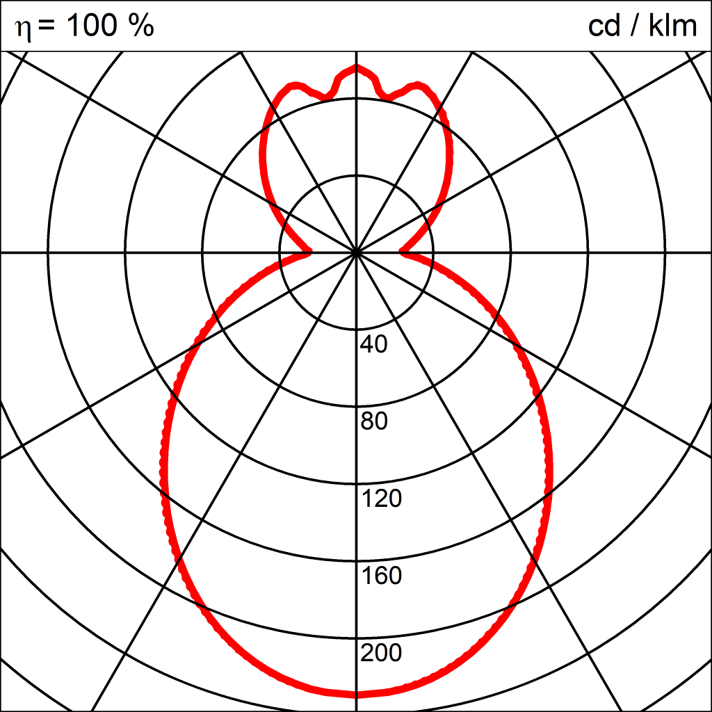 Lichtverteilungskurve der Leuchte RICO LED PENDELROHR 540 400