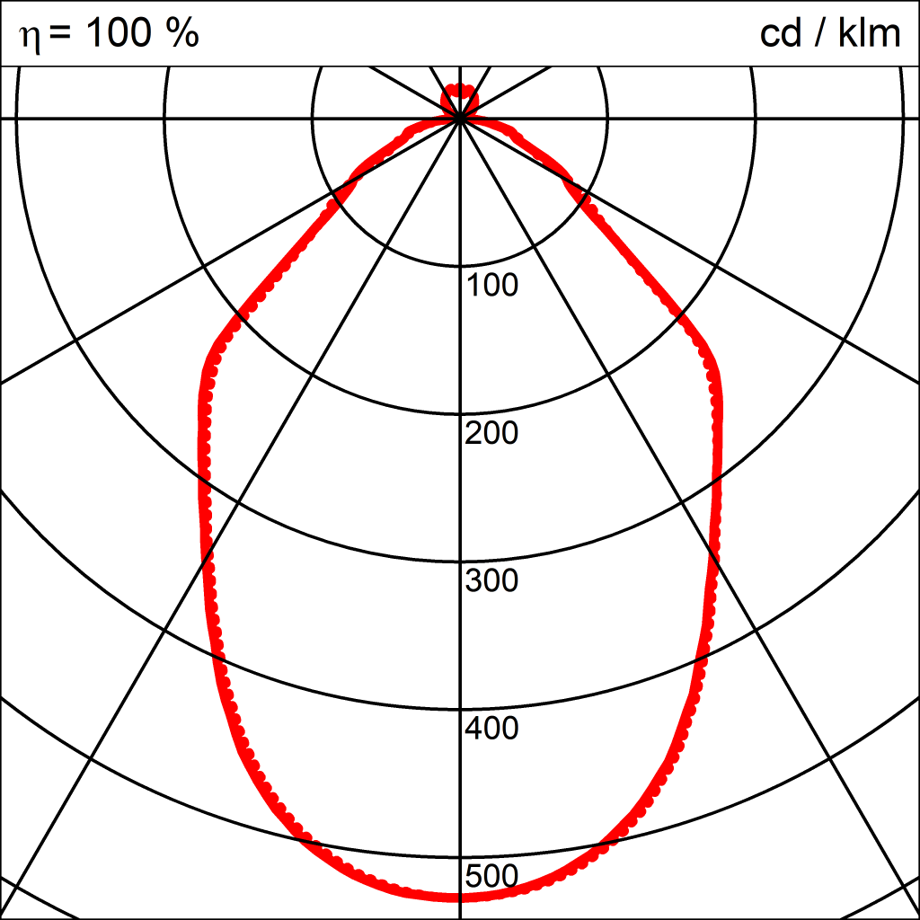 Lichtverteilungskurve der Leuchte BOB LED STEHLEUCHTE 950