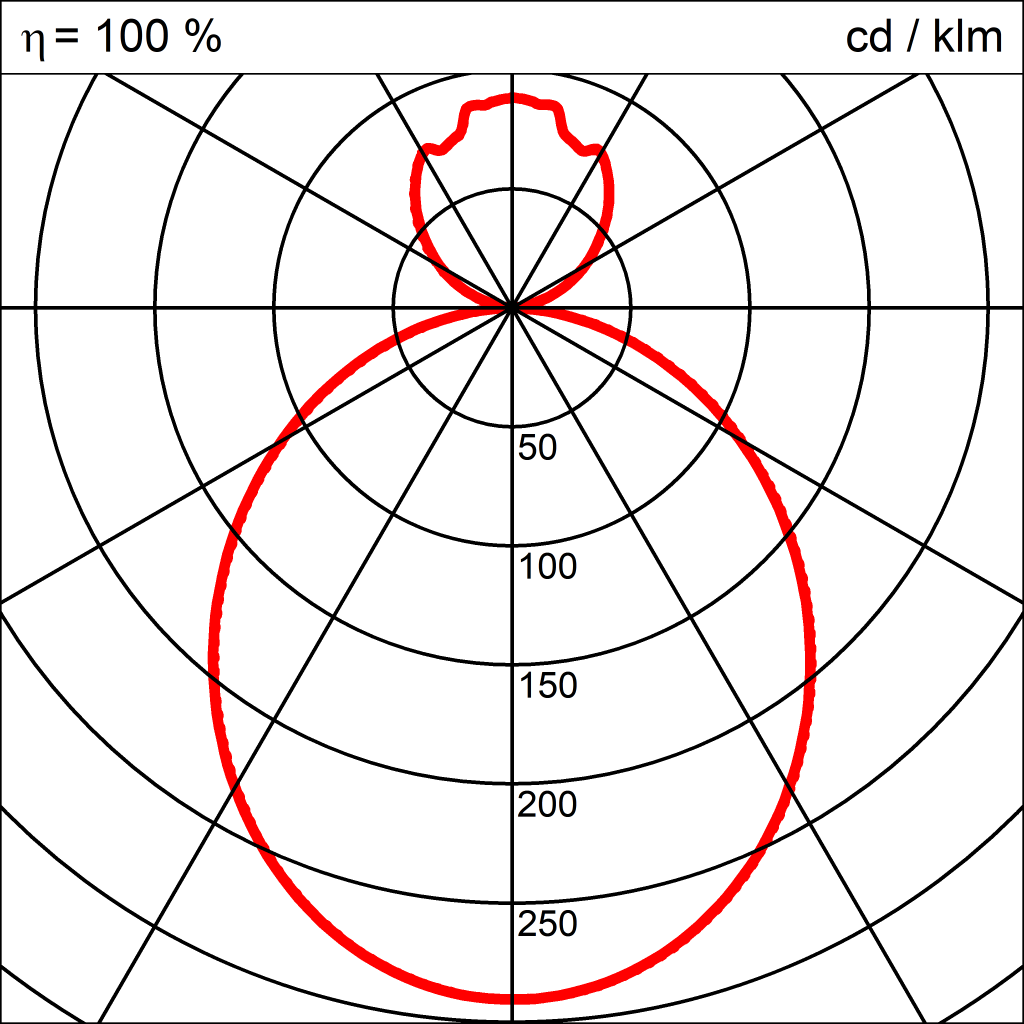 Lichtverteilungskurve der Leuchte BOB LED STEHLEUCHTE 950