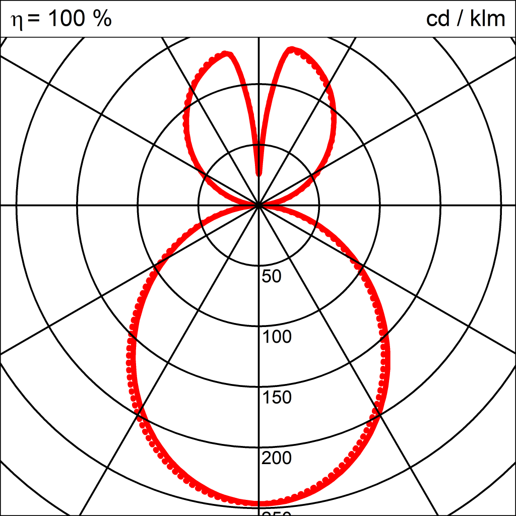 Lichtverteilungskurve der Leuchte ALDO LED PENDELROHR 420 800