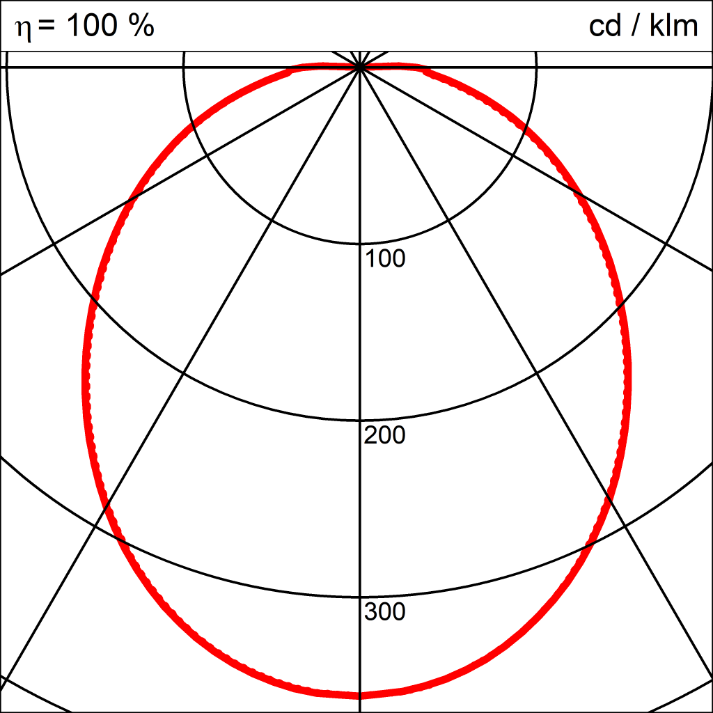 Lichtverteilungskurve der Leuchte LARS LED DIREKT 1800