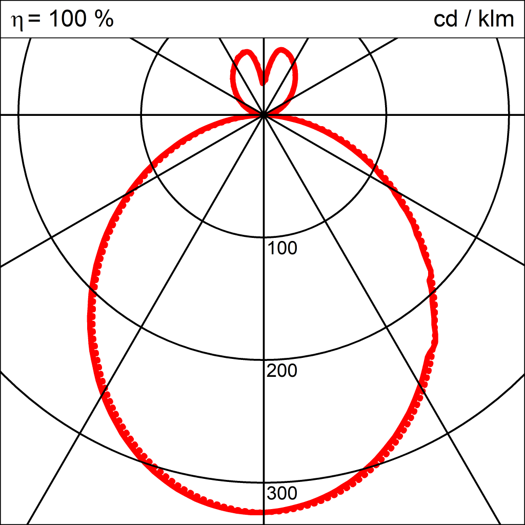 Lichtverteilungskurve der Leuchte ALDO LED PENDEL 620