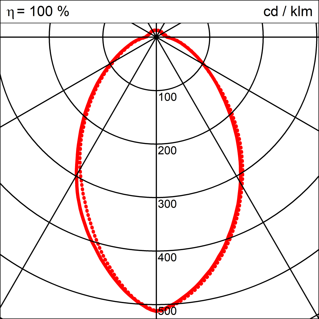 Lichtverteilungskurve der Leuchte CARLA LED PENDEL 700x290